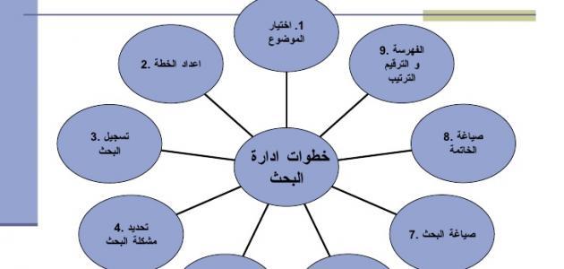 كيف اعمل بحث - اسهل طريقة لكى تقوم بعمل بحث ناجح ومميز 3551 2