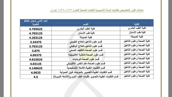 حساب المعدل التراكمي - كيف ارفع معدلي 2578 2