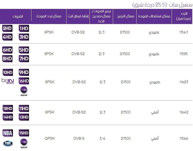 قناة بي ان سبورت تردد , تردد قناة بي ان الرياضيه