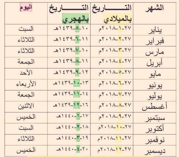 ترتيب الشهور الميلادي 1982 3