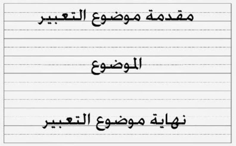 مقدمه وخاتمه لموضوع تعبير - اقوى مقدمة وخاتمة للانشاء 3132 2