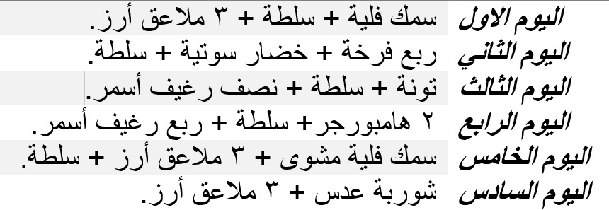 قررت ان اصبح رشيقة وانا مريضة بالسكر - رجيم لمرضى السكر والضغط والكلسترول 1360 1