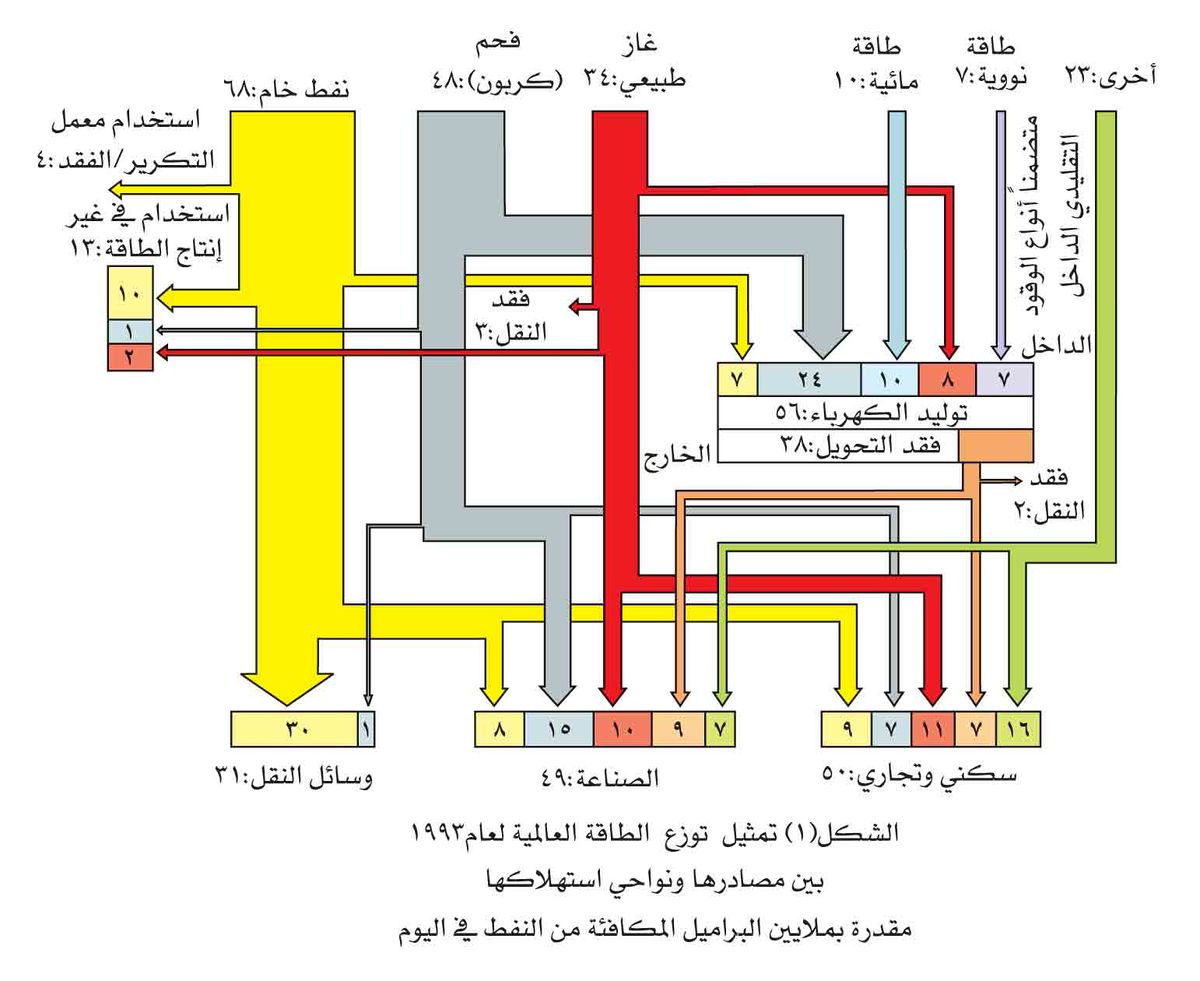 تعريف الطاقه وانواعها - ابحاث عن حفظ الطاقات 2580 1