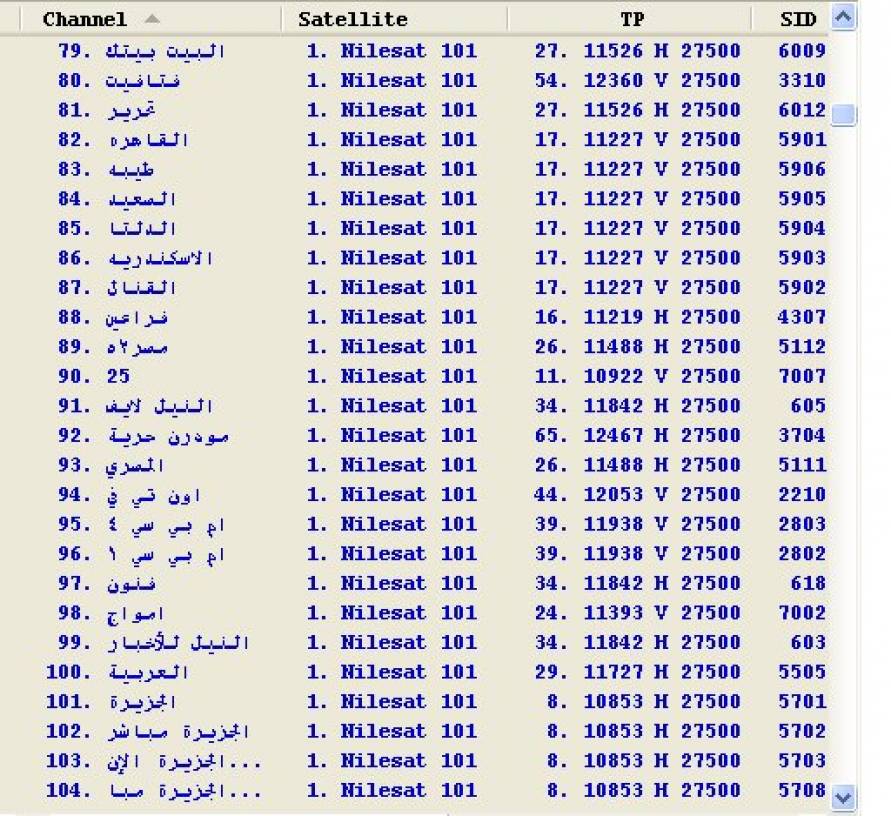 تابع هذه القنوات الجميله , ترددات كل القنوات على النايل سات