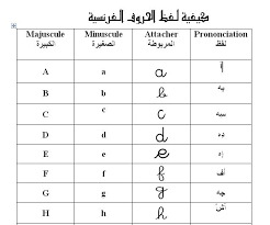 معاني الكلمات الفرنسية - كيف تتعلم اللغة الفرنسية بطرق مختلفة وسلسة 154 1