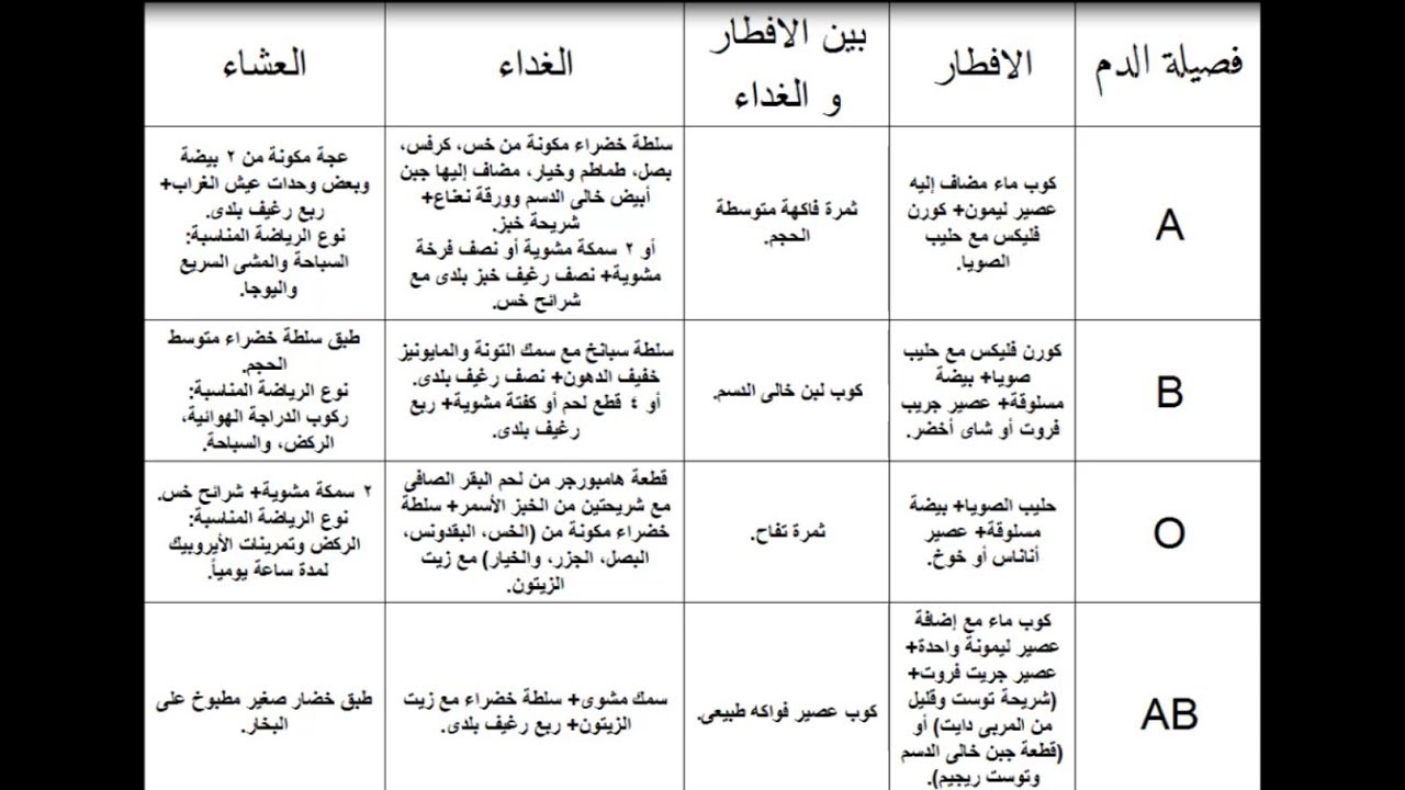 رجيم لتخفيف الوزن - انقصي وزنك بسهوله وفي وقت اقل 744