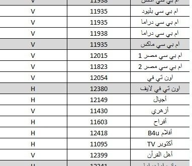 تابع هذه القنوات الجميله - ترددات كل القنوات على النايل سات 3913 5