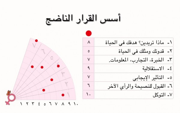 مواضيع بين الحبيبين عندما يحب - الانسان الكلام لا ينتهي 2078 1