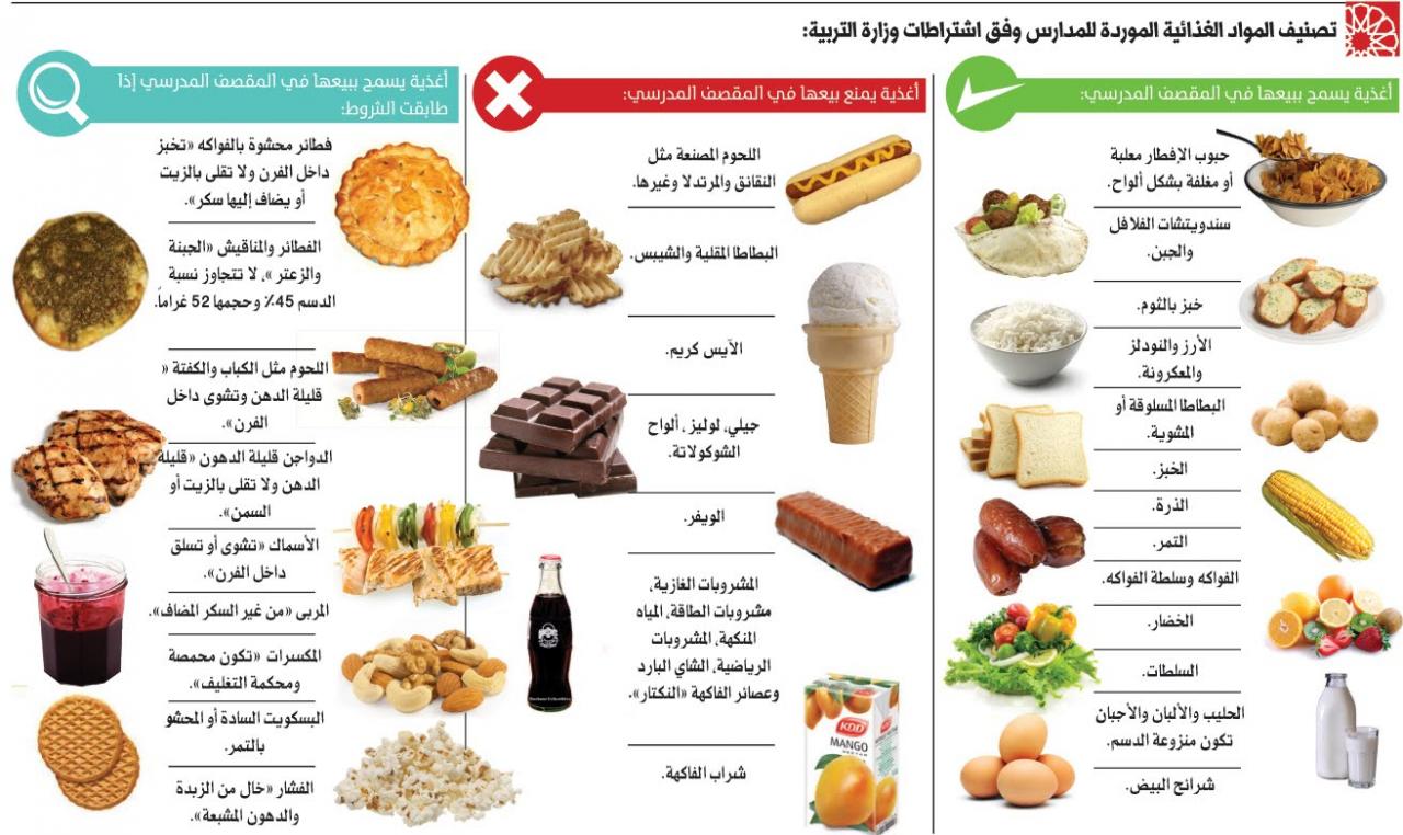 اكلات ذات سعرات حرارية عالية جدا , ما هو الطعام المرتفع في السعرات الحرارية