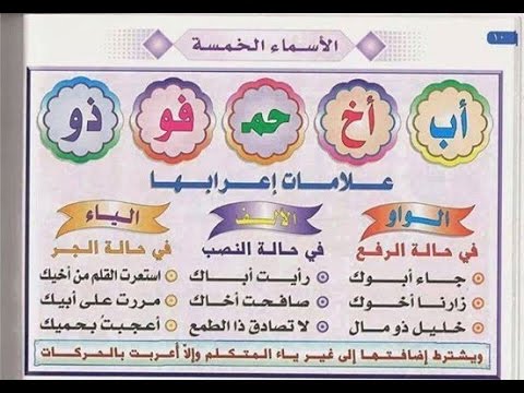 الاسماء والافعال الخمسة - استخراج الافعال الخمسه 2300 4