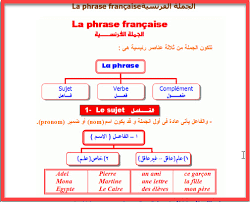 معاني الكلمات الفرنسية - كيف تتعلم اللغة الفرنسية بطرق مختلفة وسلسة 154