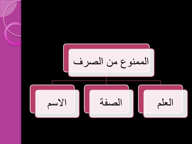 ابسط شرح للممنوع من الصرف - شرح الممنوع من الصرف