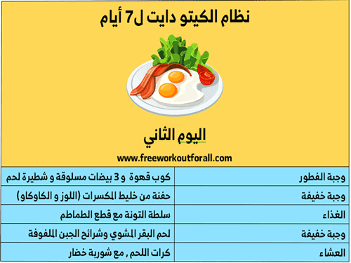 كيتو دايت مجاني , رجيم ناس مجربه فعلا