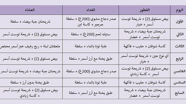 اقوى رجيم تخسيس , رجيم قاسي وقوي