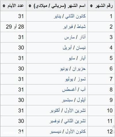 ترتيب الشهور الميلادي 1982