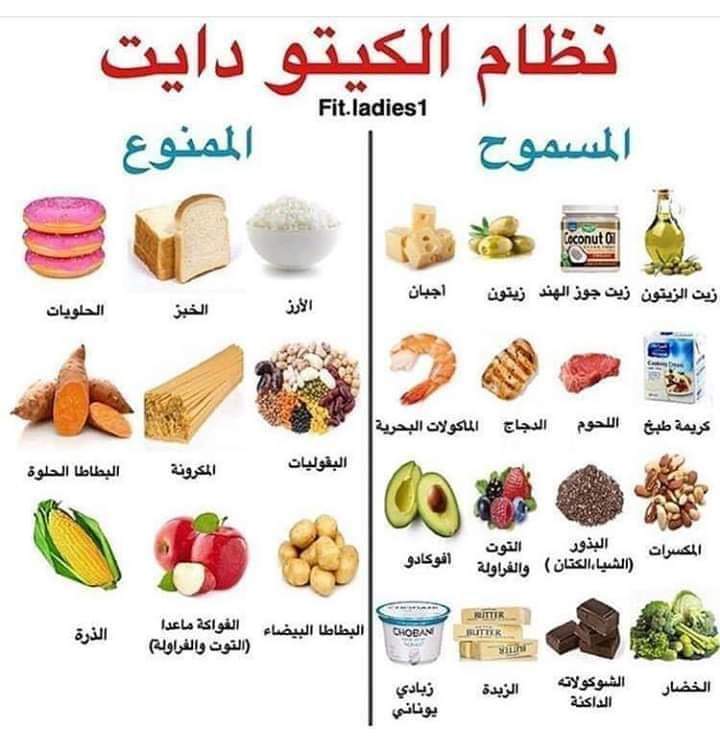 رجيم كيتو دايت , فوائد واضرار رجيم الكيتو