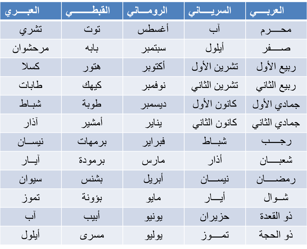 اسماء الشهور بالعربية - تعرف على الشهور كلها 1799 2