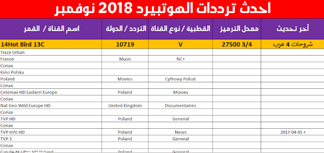 اقوى تردد للهوت بيرد - تابع اجمل القنوات على احدث ترددات الهوت بيرد 554