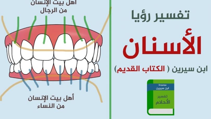 تفسير الاحلام تساقط الاسنان - حلمت انى اسنانى وقعت 3462 1