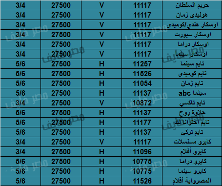 تابع هذه القنوات الجميله - ترددات كل القنوات على النايل سات 3913