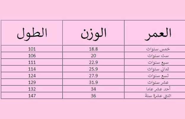 وزنك مناسب جدا لطولك - كيفية معرفة الوزن المثالي حسب الطول 3994 1