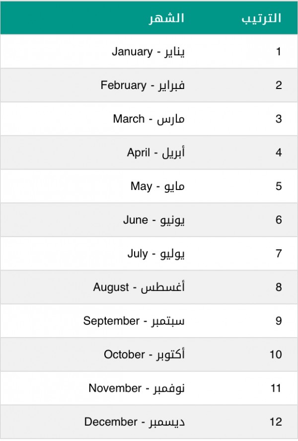 ترتيب الشهور الميلادي 1982 7