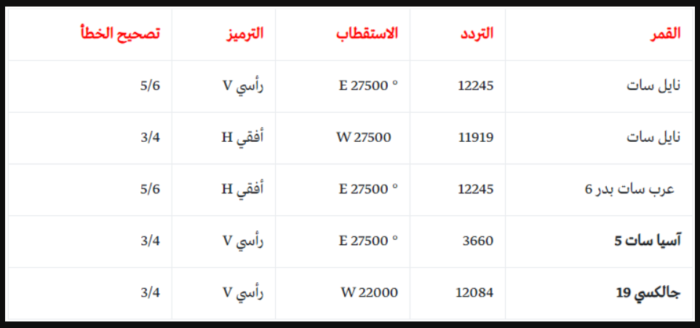 ترددات قنوات الكاس - الى محبى كرة القدم 3699 1