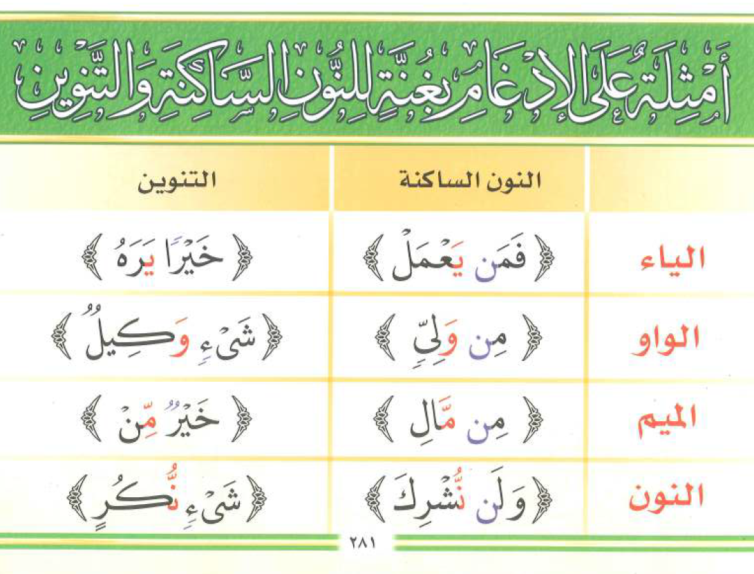 فهمت الادغام بشكل سهل وجميل ومبسط جدا , ما هو الادغام